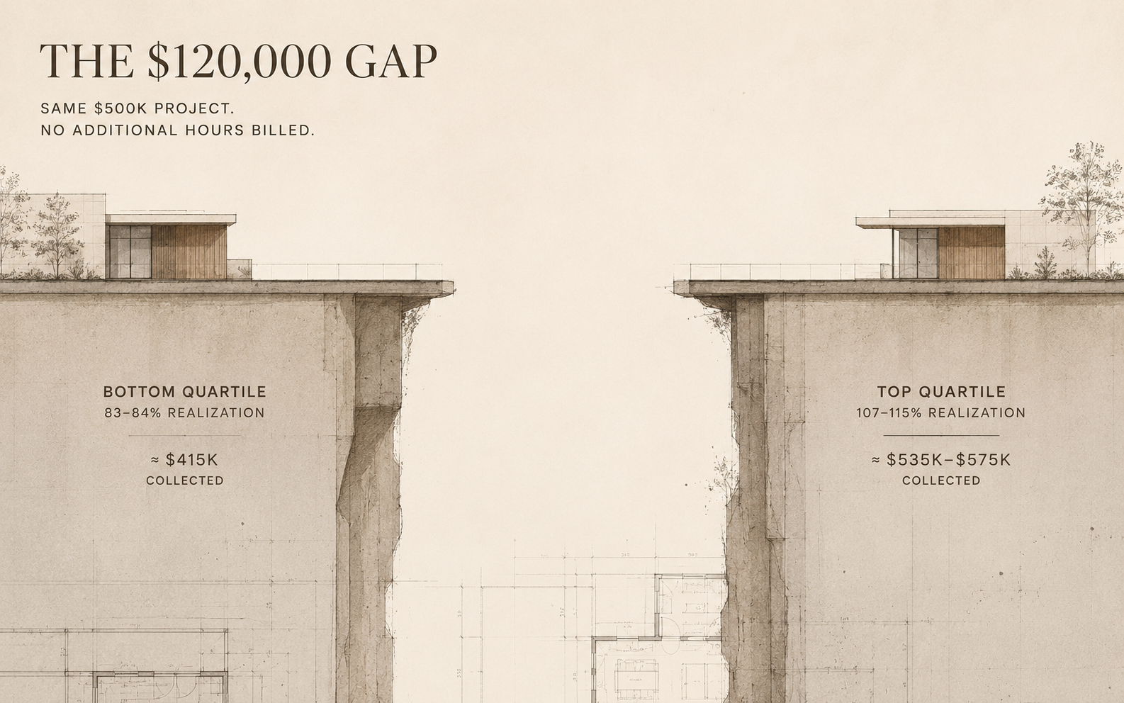 The $120,000 Gap